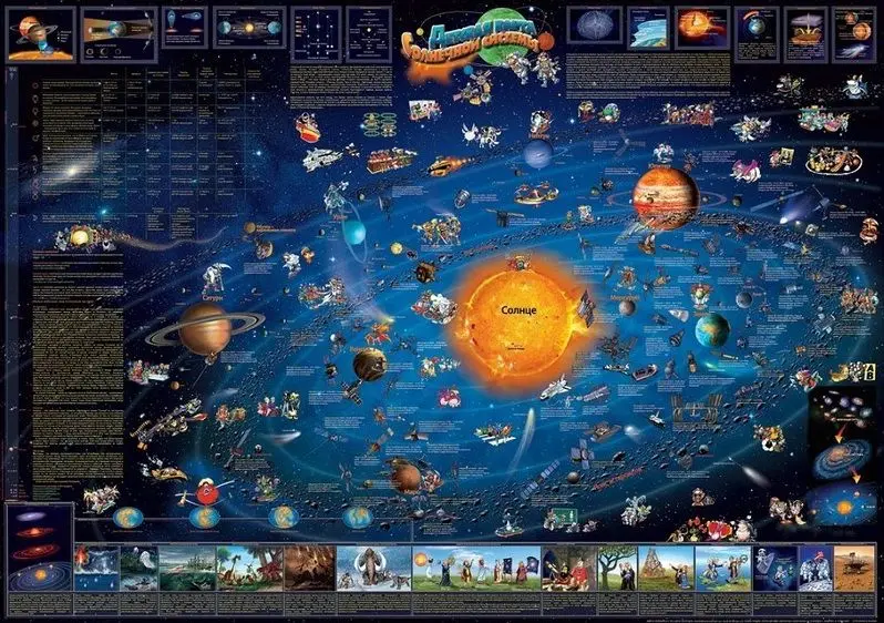 Фото детская карта Солнечной системы