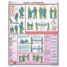 Плакат информационный оказание первой помощи пострадавшим (6 листов в комплекте)