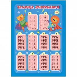 Плакат учебный Издательство Учитель по математике Таблица умножения (148х210 мм)