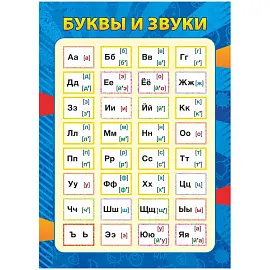Плакат Издательство Учитель по русскому языку Буквы и звуки (148х210 мм)