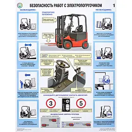 Плакат информационный безопасность работ с электропогрузчиками (2 листа в комплекте)