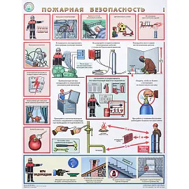 Плакат информационный пожарная безопасность (3 листа в комплекте)