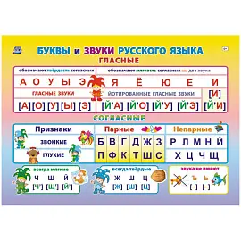 Плакат Издательство Учитель Буквы и звуки русского языка (297x210 мм)