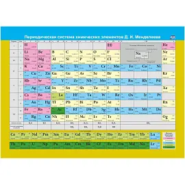 Плакат Издательство Учитель по химии Периодическая система химических элементов Д.И.Менделеева (297x210 мм)