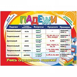 Плакат Издательство Учитель по русскому языку Падежи (297x210 мм)