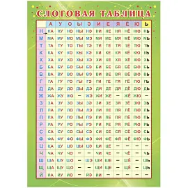 Плакат Издательство Учитель по русскому языку Слоговая таблица (210x297 мм)