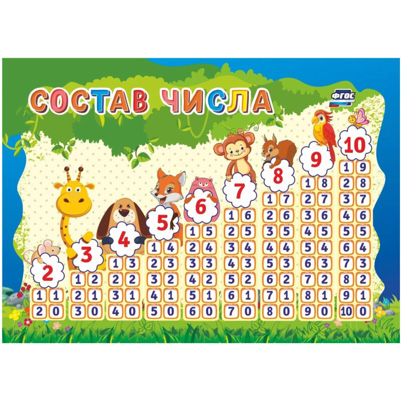 Купить таблицу состав числа