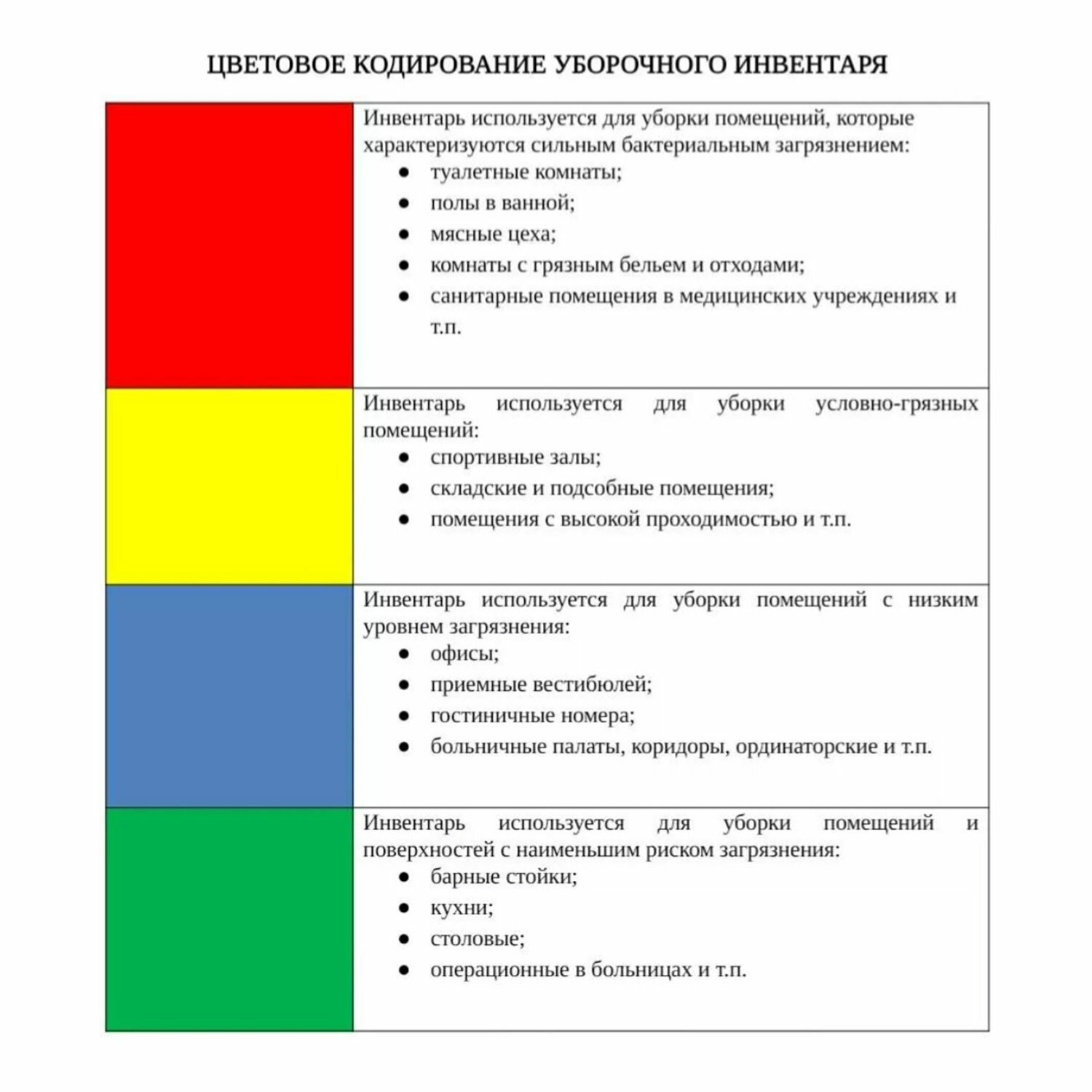 Цветовая маркировка уборочного инвентаря по санпину