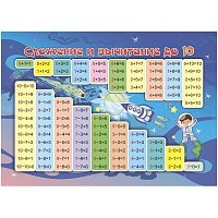 Плакат Издательство Учитель по математике Сложение и вычитание до 10 (210x148 мм)
