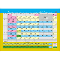 Плакат Издательство Учитель по химии Периодическая система химических элементов Д.И.Менделеева (297x210 мм)