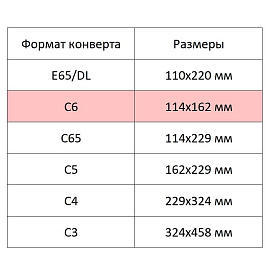 Конверт Ряжский С6 80 г/кв.м Куда-Кому белый декстрин (1000 штук в упаковке)