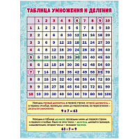 Плакат Издательство Учитель по математике Таблица умножения и деления (210x297 мм)