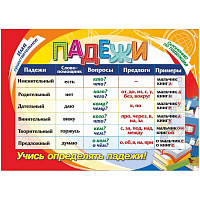 Плакат Издательство Учитель по русскому языку Падежи (297x210 мм)