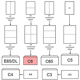 Конверт Ряжский С6 80 г/кв.м Куда-Кому белый декстрин (1000 штук в упаковке)