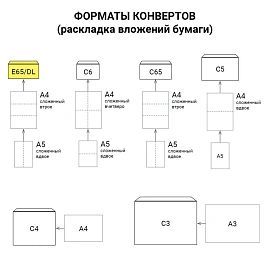 Конверты Е65 (110х220 мм), клей, 80 г/м2, КОМПЛЕКТ 50 шт., клапан автомат, 206.50