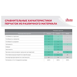 Перчатки латексные Vileda Professional с хлопковым напылением желтые (размер 7, S, 174369)