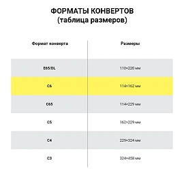 Конверт Ряжский С6 (114x162 мм) 80 г/кв.м белый декстрин (1000 штук в упаковке)