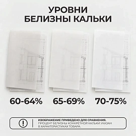 Калька глянцевая ProMega engineer (А3, 40 г/кв.м, 40 листов)