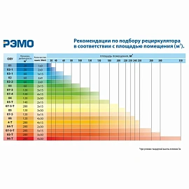 Очиститель воздуха бытовой РЭМО Солнечный бриз-3 ОВУ-03 (602007) белый