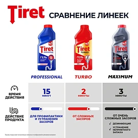 Средство для прочистки труб Xtormer Prof (Tiret) гель 1 л