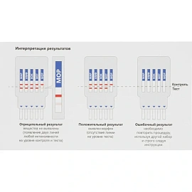 Тест на наркотики Будьте уверены Мульти 10 видов