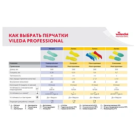 Перчатки латексные Vileda Professional с хлопковым напылением желтые (размер 7, S, 174369)