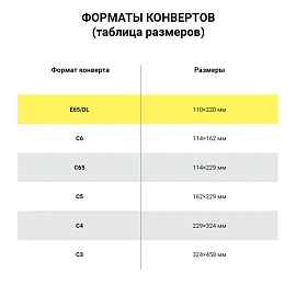 Конверты Е65 (110х220 мм), клей, 80 г/м2, КОМПЛЕКТ 1000 шт., 00075