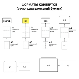 Конверт Ряжский С6 (114x162 мм) 80 г/кв.м белый декстрин (1000 штук в упаковке)