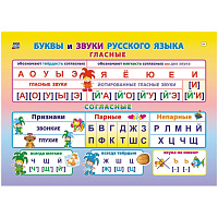 Плакат Издательство Учитель Буквы и звуки русского языка (297x210 мм) фото Плакат Издательство Учитель Буквы и звуки русского языка (297x210 мм)