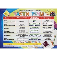 Плакат Издательство Учитель русский язык начальная школа (210x297 мм) фото Плакат Издательство Учитель русский язык начальная школа (210x297 мм)