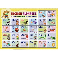 Плакат (наб) Английский язык. Начальная школа А4 КОМ-120 фото Плакат (наб) Английский язык. Начальная школа А4 КОМ-120