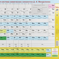Плакат обучающий ПСХЭ Д. И. МенделееваА2 КПЛ-176 фото Плакат обучающий ПСХЭ Д. И. МенделееваА2 КПЛ-176