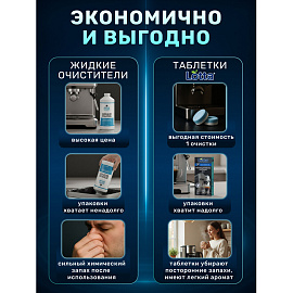 Таблетки для очистки кофемашин 12 шт., CLEAN&FRESH, Ck1m12