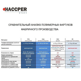 Нарукавник многоразовый Haccper Uretex TPU полиуретановый синий длина 46 см (2 штуки в упаковке)