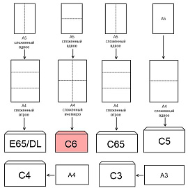 Конверт Ecopost C6 80 г/кв.м белый стрип (1000 штук в упаковке)