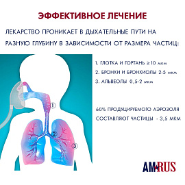 Ингалятор компрессорный Amrus компактный AMNB-501