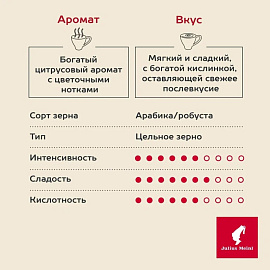 Кофе в зёрнах Julius Meinl Юбилейный 1 кг (пакет)
