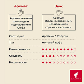 Кофе молотый Julius Meinl Prasident 500 г (пакет)