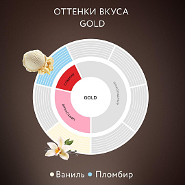 Кофе растворимый сублимированный Jardin Gold 95 г (стеклянная банка)
