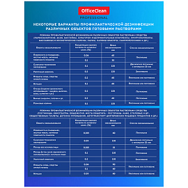 Хлорные таблетки OfficeClean Professional, с дезинфицирующим эффектом, 300 табл.