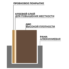 Доска пробковая 60x90 см Attache Iron