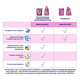 Пятновыводитель Vanish Oxi Advance Мультисила для цветных тканей гель 1.5 л