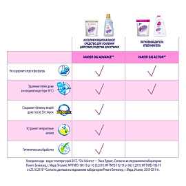 Пятновыводитель Vanish Oxi Advance Мультисила для белых тканей гель 1.5 л