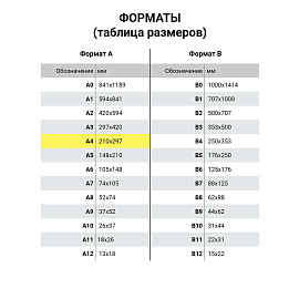 Бумага офисная Ballet Premier А4 80 г/кв.м марка A 160 CIE (500 листов) фото Бумага офисная Ballet Premier А4 80 г/кв.м марка A 160 CIE (500 листов)