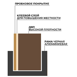 Доска пробковая 60х90 см Attache BlackFrame алюминиевая рама фото Доска пробковая 60х90 см Attache BlackFrame алюминиевая рама