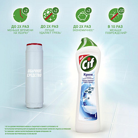 Универсальное чистящее средство для клининга Сиф Professional 750 мл фото Универсальное чистящее средство для клининга Сиф Professional 750 мл