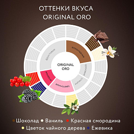 Кофе в зернах Jardin Oro арабика 100% 1 кг (пакет)