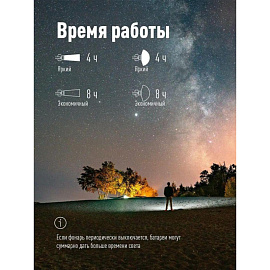 Фонарь налобный светодиодный Космос KocH3WDLith аккумуляторный