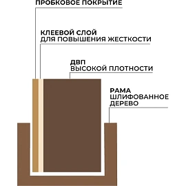 Доска пробковая 30x45 см Attache деревянная рамка навесное крепление