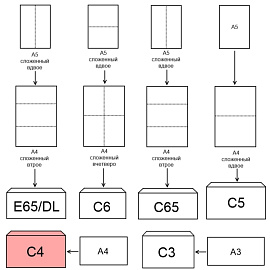 Конверт Attache Economy С4 90 г/кв.м Куда-Кому белый стрип (50 штук в упаковке)